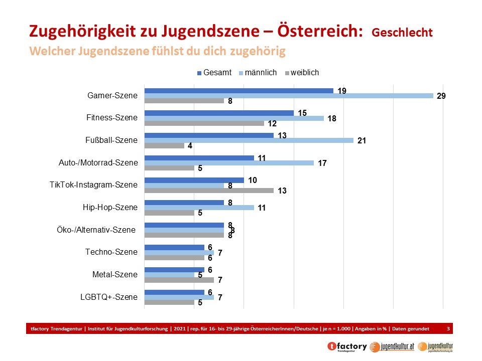 Jugendszene in deutschland