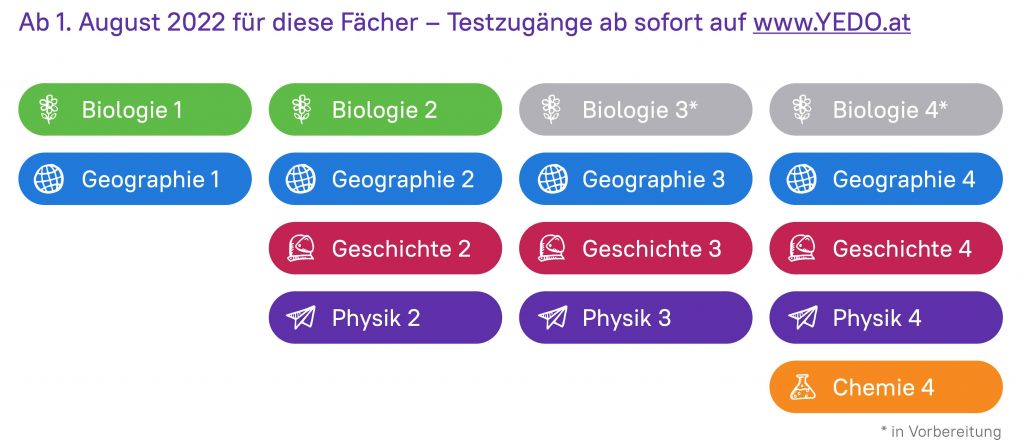 YEDO - der Start in eine neue ra.