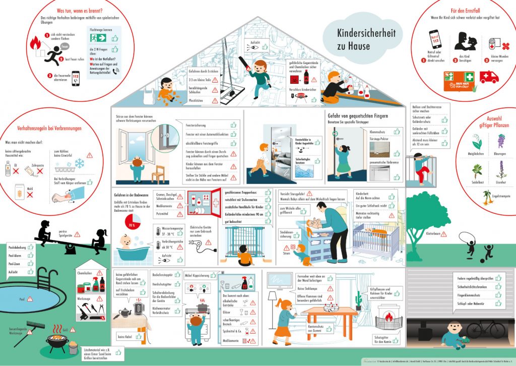 5_Hausberater_Kindersicherheit_Advent